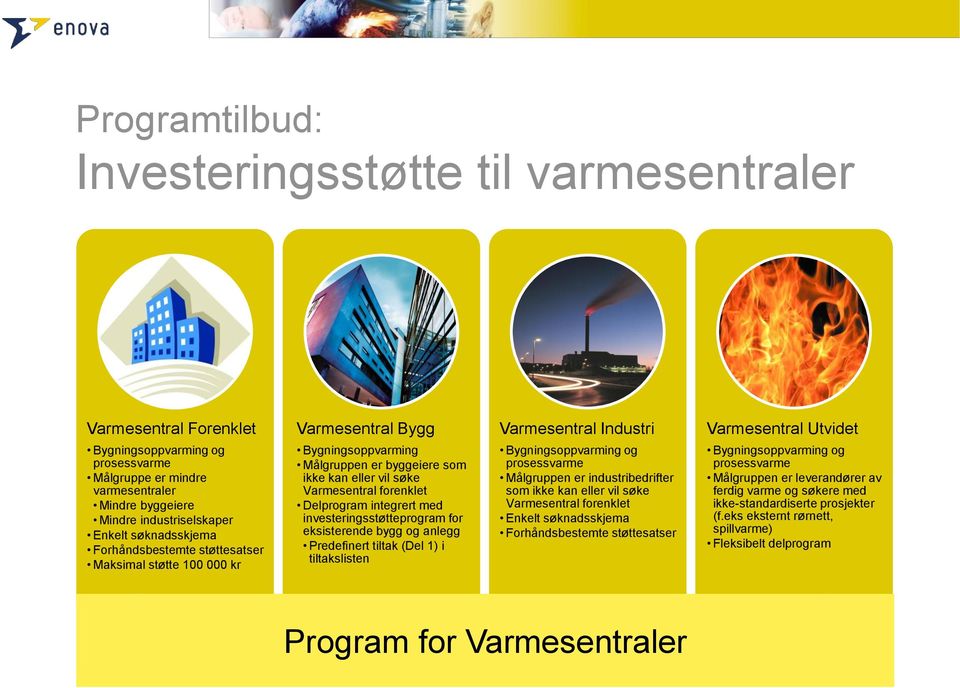 vil søke Varmesentral forenklet Delprogram integrert med investeringsstøtteprogram for eksisterende bygg og anlegg Predefinert tiltak (Del 1) i tiltakslisten Bygningsoppvarming og prosessvarme