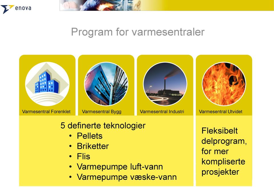 investeringsstøtteprogram for eksisterende bygg og anlegg Predefinert tiltak (Del 1) i 5 definerte teknologier Pellets Briketter tiltakslisten Varmesentral Industri Bygningsoppvarming og prosessvarme