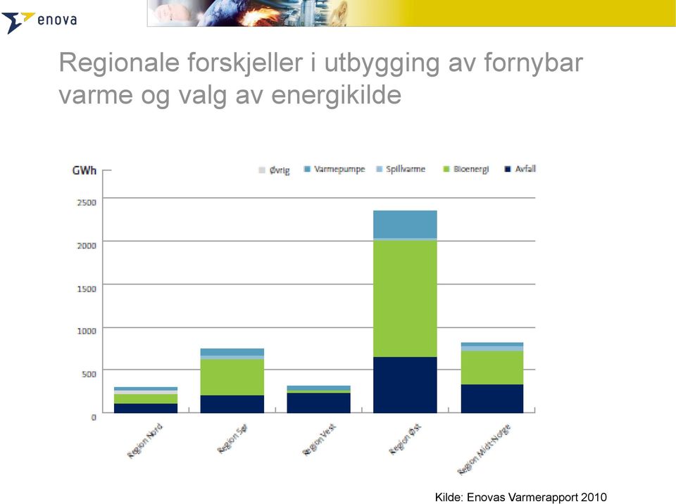 varme og valg av