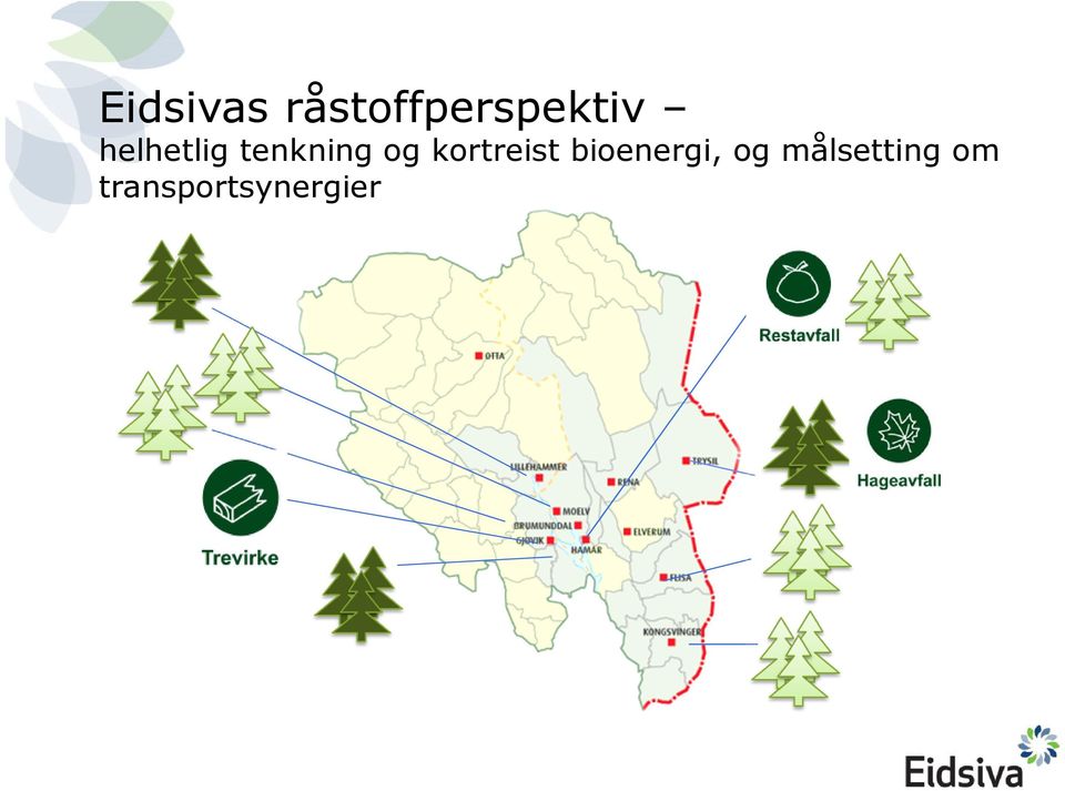 kortreist bioenergi, og