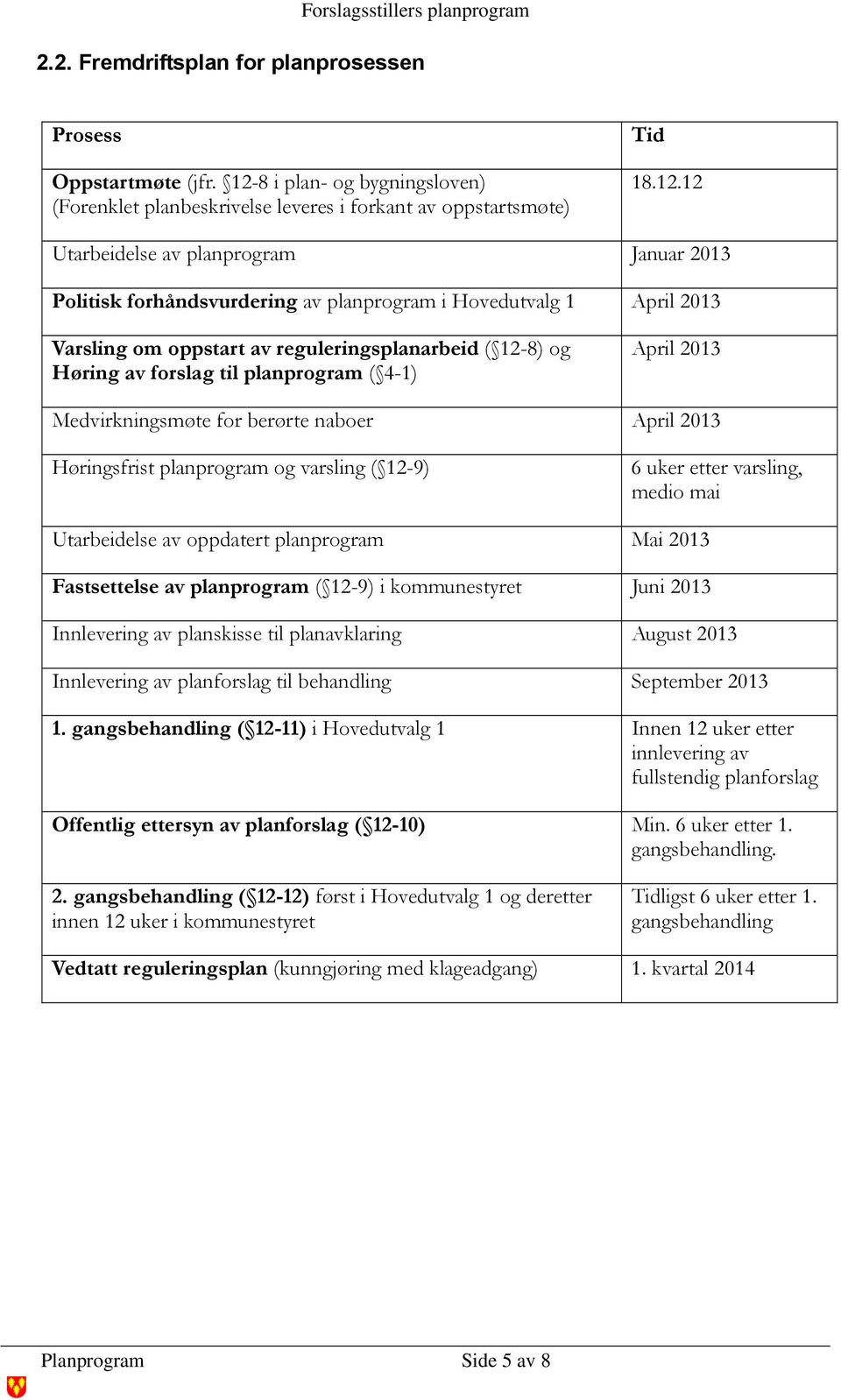 12 Utarbeidelse av planprogram Januar 2013 Politisk forhåndsvurdering av planprogram i Hovedutvalg 1 April 2013 Varsling om oppstart av reguleringsplanarbeid ( 12-8) og Høring av forslag til