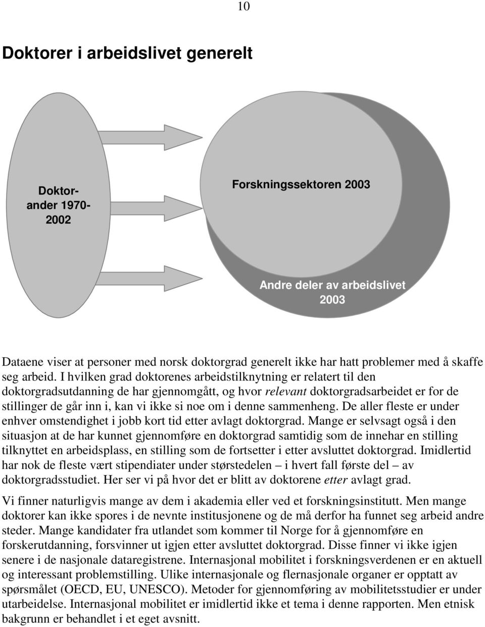 I hvilken grad doktorenes arbeidstilknytning er relatert til den doktorgradsutdanning de har gjennomgått, og hvor relevant doktorgradsarbeidet er for de stillinger de går inn i, kan vi ikke si noe om