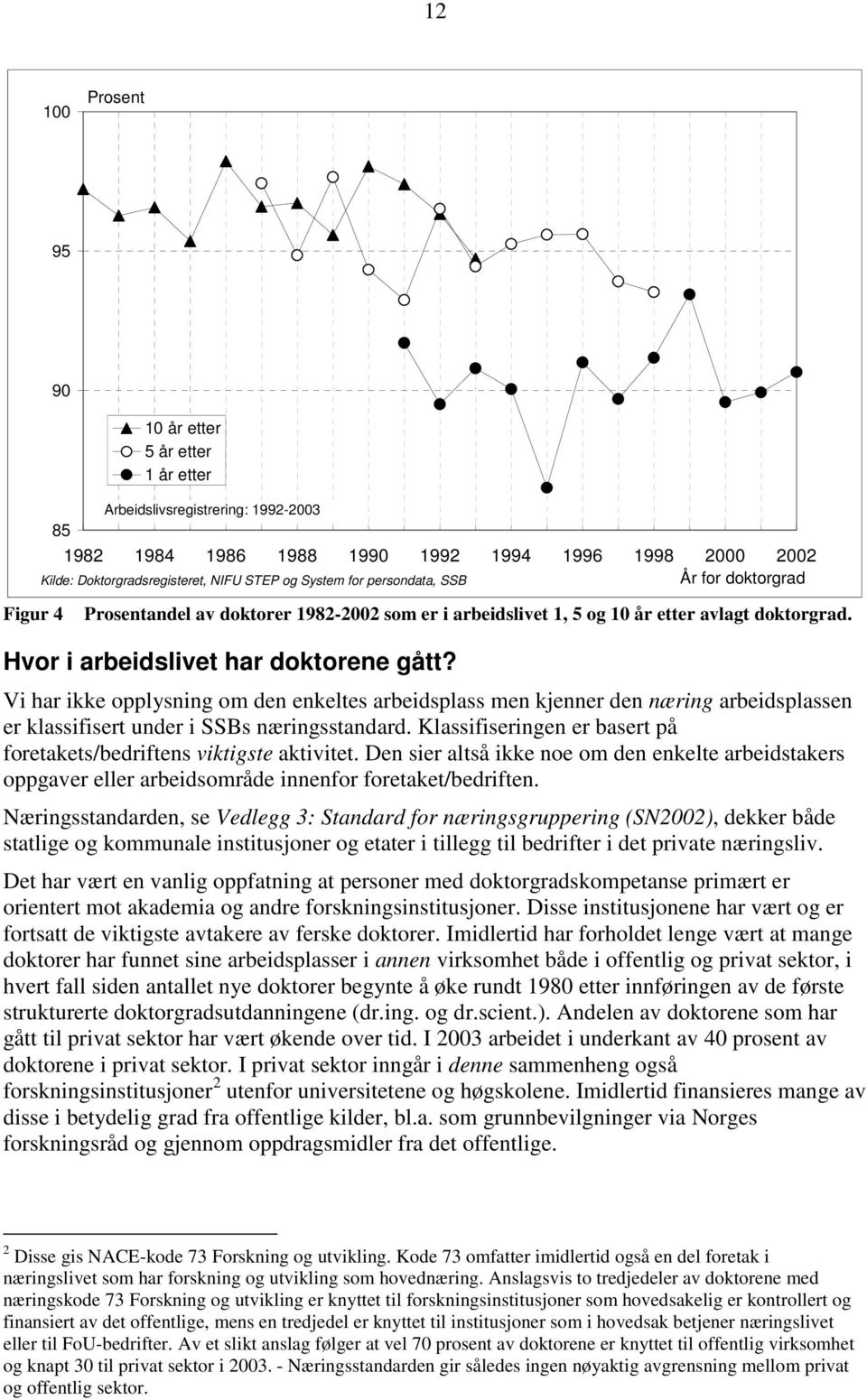 Vi har ikke opplysning om den enkeltes arbeidsplass men kjenner den næring arbeidsplassen er klassifisert under i SSBs næringsstandard.