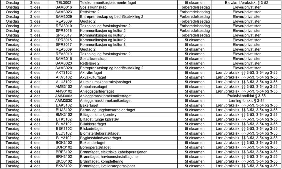 des. SPR3015 Kommunikasjon og kultur 2 Forberedelsesdag Onsdag 3. des. SPR3017 Kommunikasjon og kultur 3 Forberedelsesdag Torsdag 4. des. SPR3015 Kommunikasjon og kultur 2 5t eksamen Torsdag 4. des. SPR3017 Kommunikasjon og kultur 3 5t eksamen Torsdag 4.