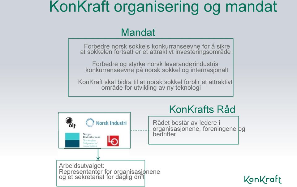 KonKraft skal bidra til at norsk sokkel forblir et attraktivt område for utvikling av ny teknologi KonKrafts Råd Rådet består