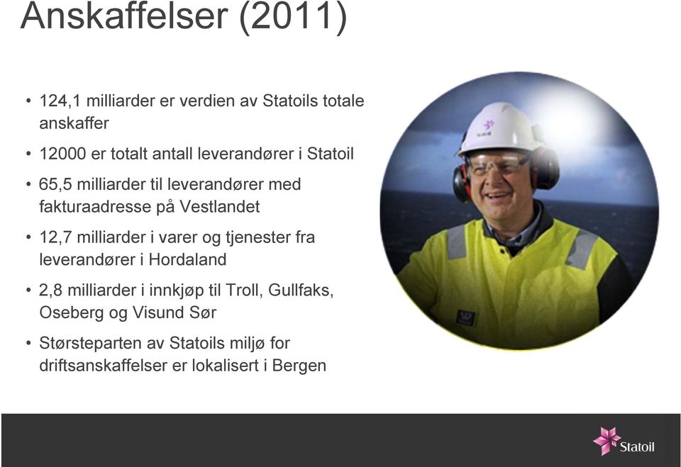 milliarder i varer og tjenester fra leverandører i Hordaland 2,8 milliarder i innkjøp til Troll,