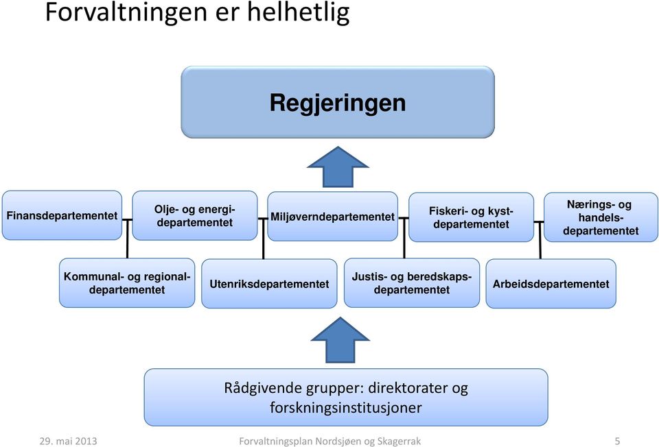 regionaldepartementet Utenriksdepartementet Justis- og beredskapsdepartementet Arbeidsdepartementet