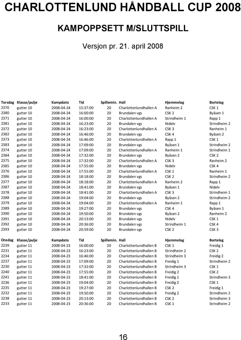 16:00:00 20 Charlottenlundhallen A Strindheim 1 Rapp 1 2381 gutter 10 2008-04-24 16:23:00 20 Brundalen vgs Nidelv Strindheim 2 2372 gutter 10 2008-04-24 16:23:00 20 Charlottenlundhallen A CSK 3