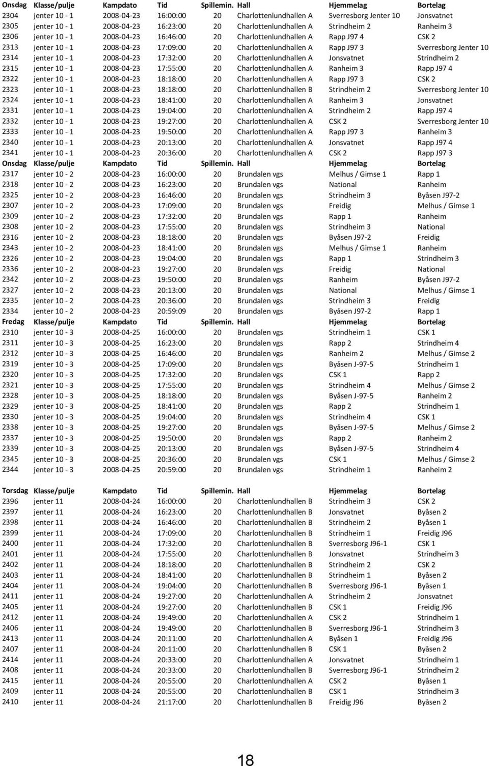 Ranheim 3 2306 jenter 10-1 2008-04-23 16:46:00 20 Charlottenlundhallen A Rapp J97 4 CSK 2 2313 jenter 10-1 2008-04-23 17:09:00 20 Charlottenlundhallen A Rapp J97 3 Sverresborg Jenter 10 2314 jenter