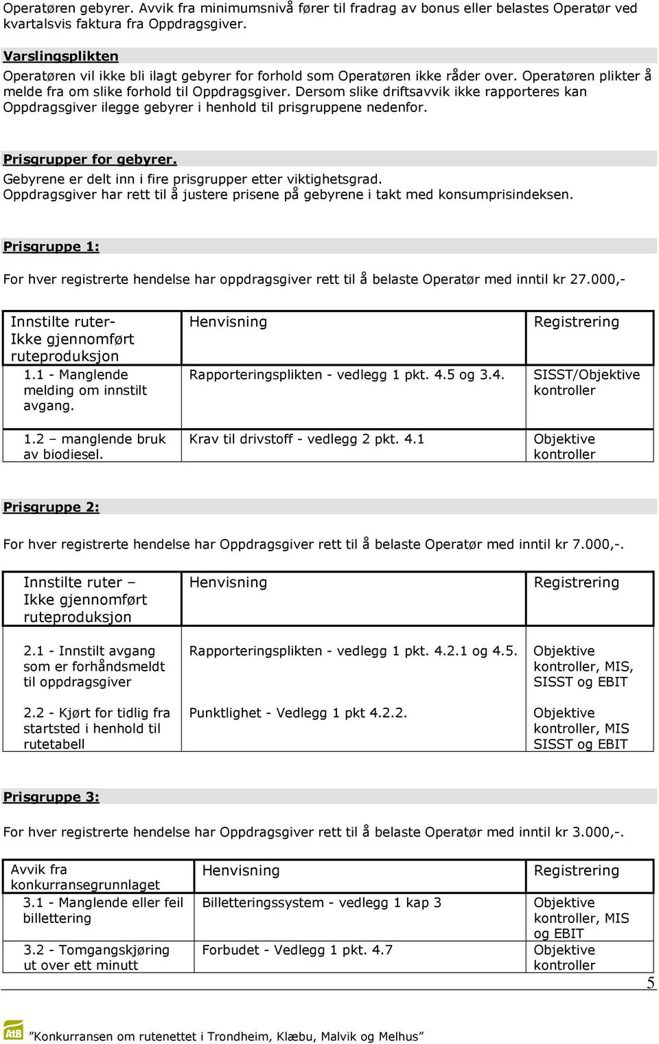 Dersom slike driftsavvik ikke rapporteres kan Oppdragsgiver ilegge gebyrer i henhold til prisgruppene nedenfor. Prisgrupper for gebyrer. Gebyrene er delt inn i fire prisgrupper etter viktighetsgrad.