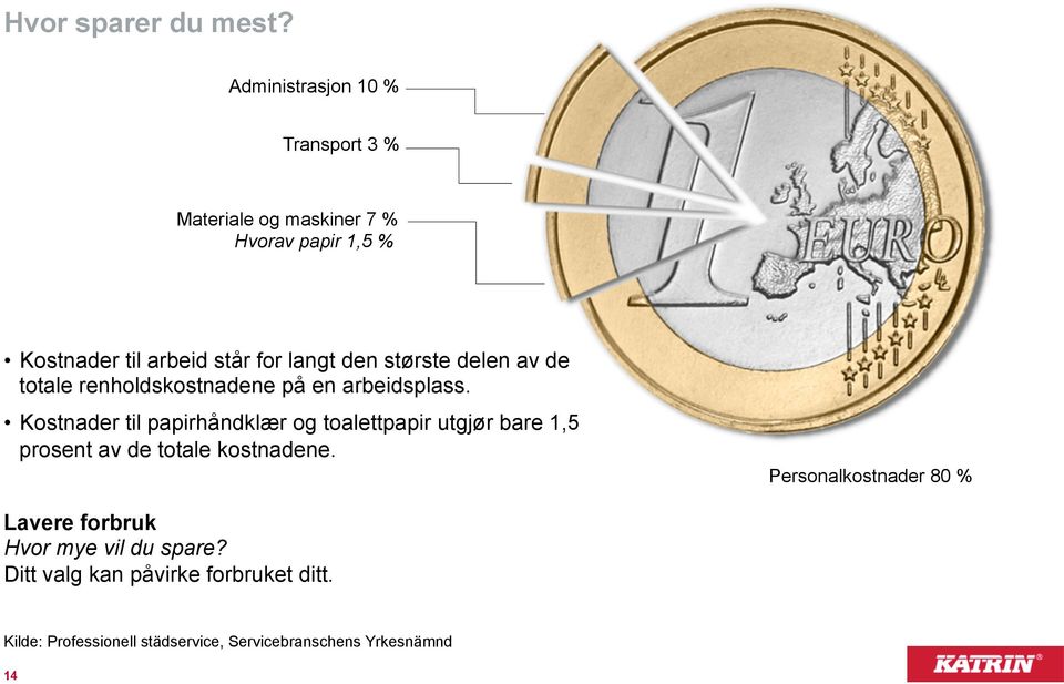 den største delen av de totale renholdskostnadene på en arbeidsplass.