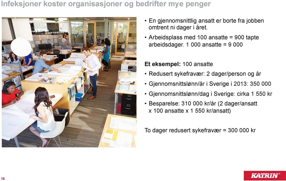 1 000 ansatte = 9 000 Et eksempel: 100 ansatte Redusert sykefravær: 2 dager/person og år Gjennomsnittslønn/år i Sverige i