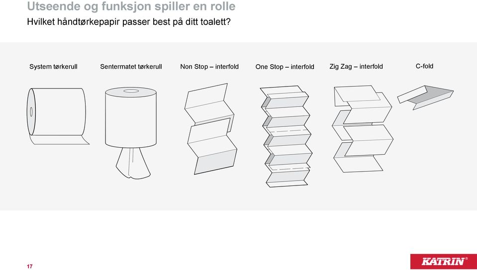 System tørkerull Sentermatet tørkerull Non Stop