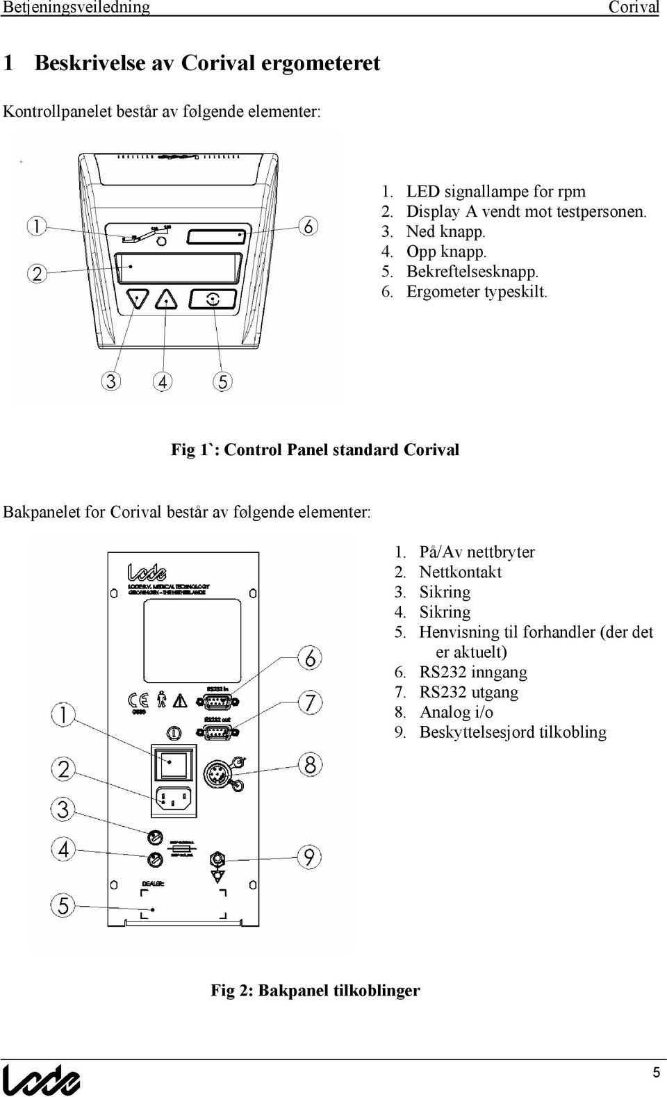 Fig 1`: Control Panel standard Bakpanelet for besta r av f lgende elementer: 1. Pa /Av nettbryter 2. Nettkontakt 3. Sikring 4.