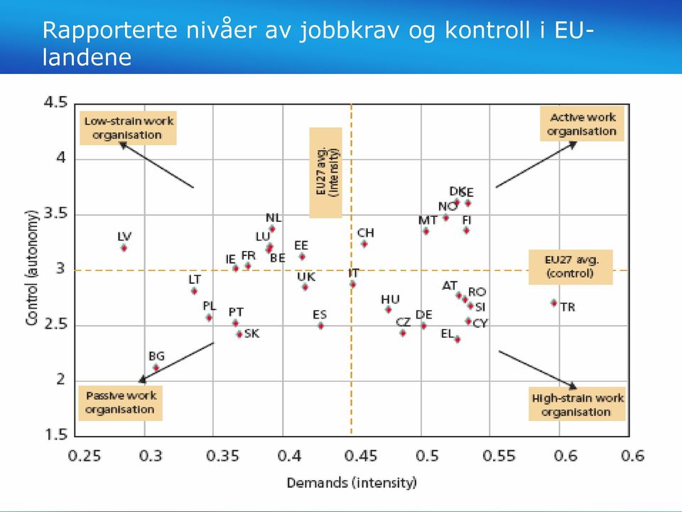 jobbkrav og