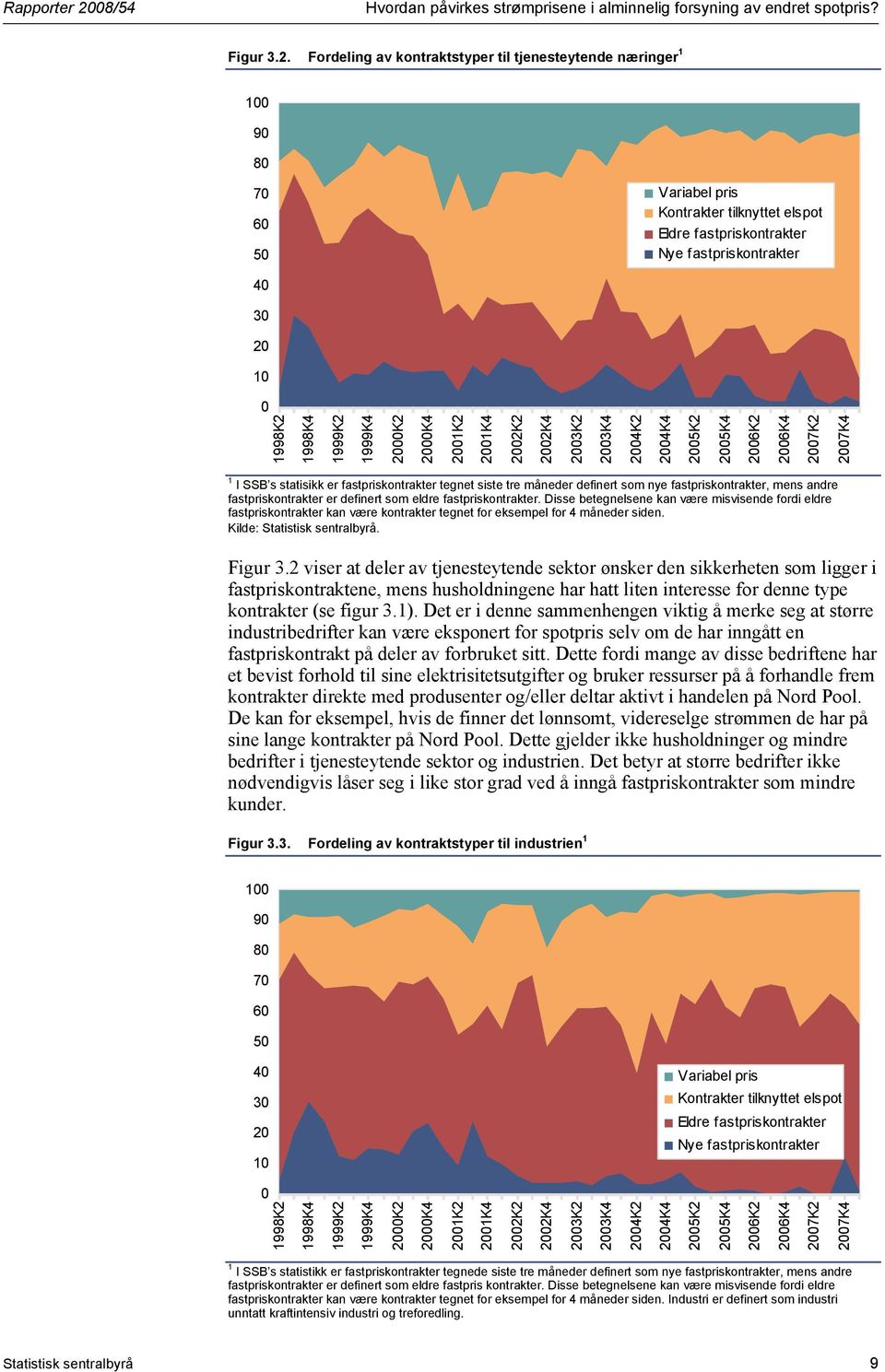 0K2 0K4 02K2 02K4 03K2 03K4 04K2 04K4 05K2 05K4 06K2 06K4 07K2 07K4 I SSB s statisikk er fastpriskontrakter tegnet siste tre måneder definert som nye fastpriskontrakter, mens andre fastpriskontrakter
