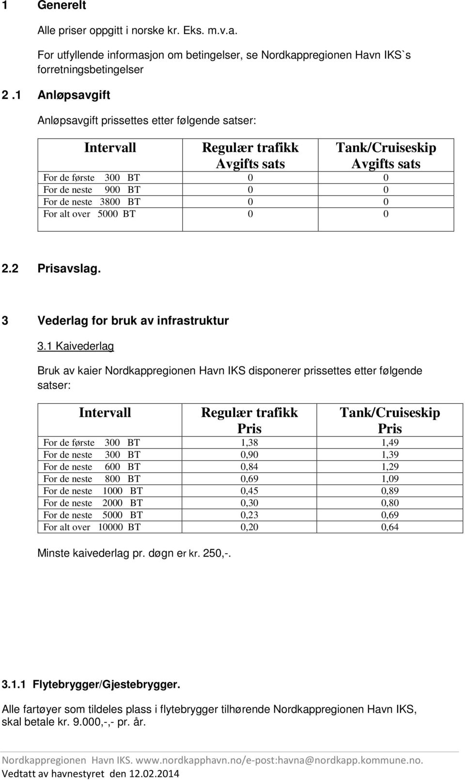 0 0 For alt over 5000 BT 0 0 2.2 Prisavslag. 3 Vederlag for bruk av infrastruktur 3.