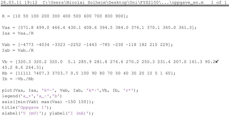 2 320.0 5.1 285.9 281.8 276.6 270.2 250.3 231.4 207.0 161.3 90.2 45.2 8.6 264.3]; Rb = [11111 7407.3 3703.7 0.5 100 90 80 70 50 40 30 20 10 5 1 60]; Ib = -Vb.