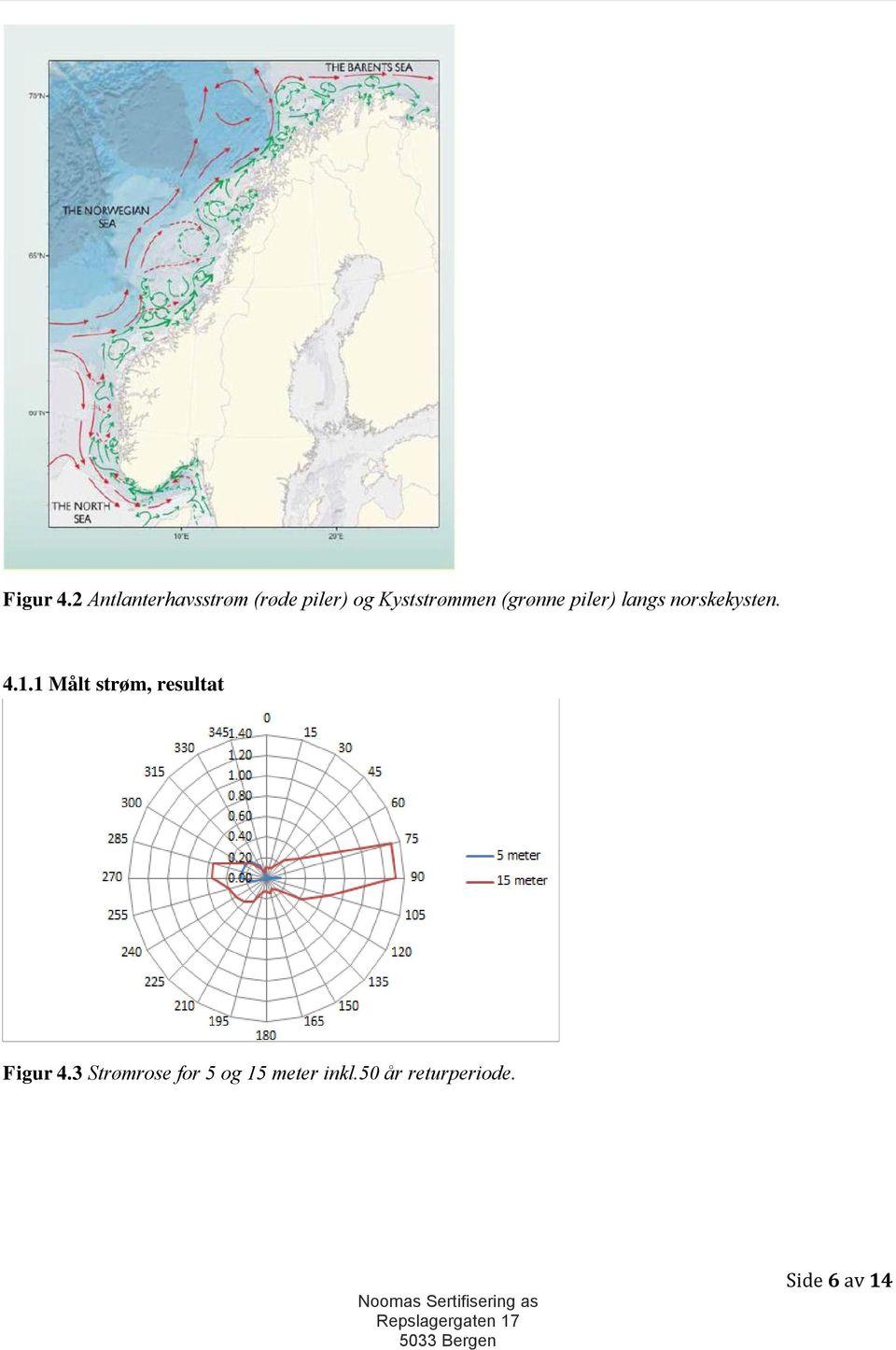 norskekysten. 4.1.1 Målt strøm, resultat 0.50 330 345 315 0.40 0.30 300 0.20 285 0.