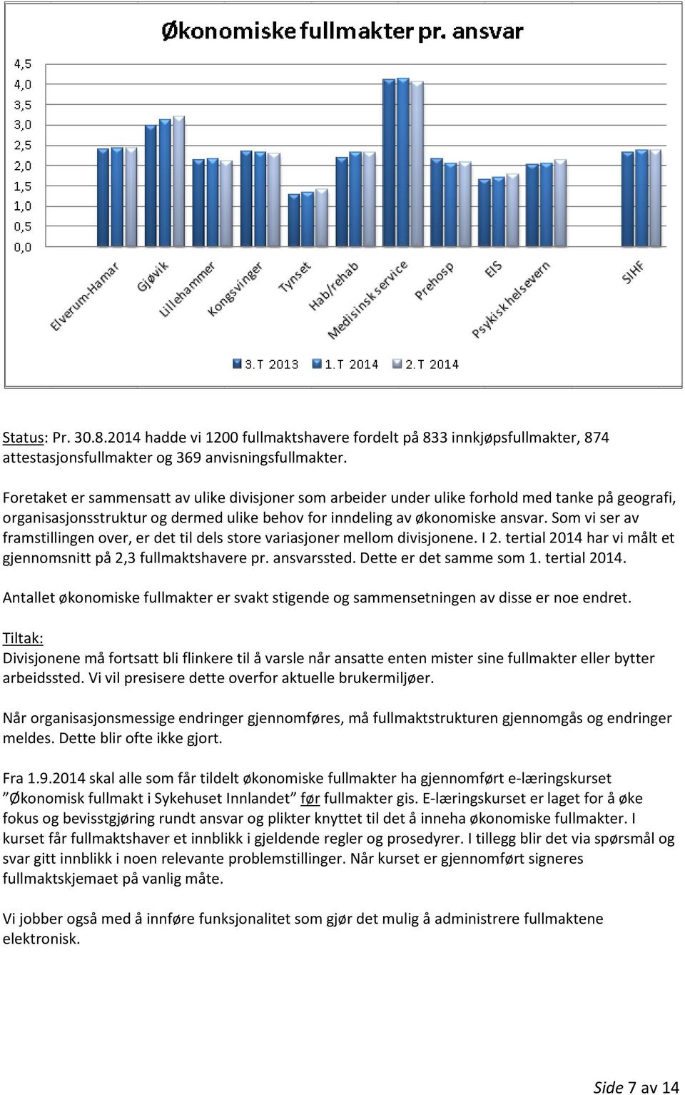 Som vi ser av framstillingen over, er det til dels store variasjoner mellom divisjonene. I 2. tertial 2014 har vi målt et gjennomsnitt på 2,3 fullmaktshavere pr. ansvarssted. Dette er det samme som 1.