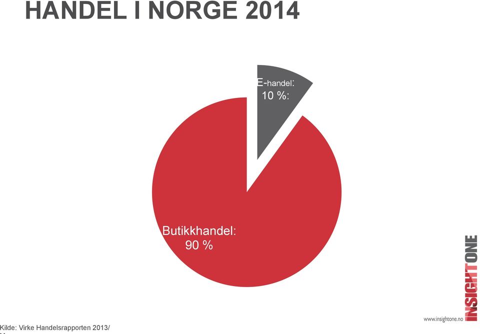 Butikkhandel: 90 %