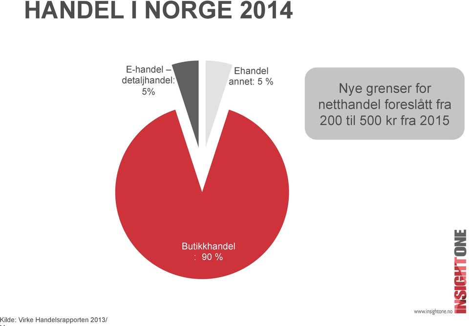 foreslått fra 200 til 500 kr fra 2015