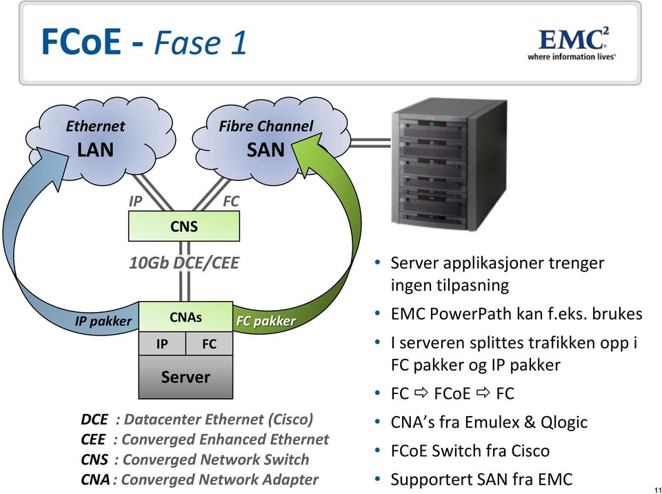 Network Adapter Server applikasjoner trenger ingen tilpasning EMC PowerPath kan f.eks.