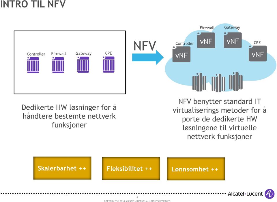 benytter standard IT virtualiserings metoder for å porte de dedikerte HW