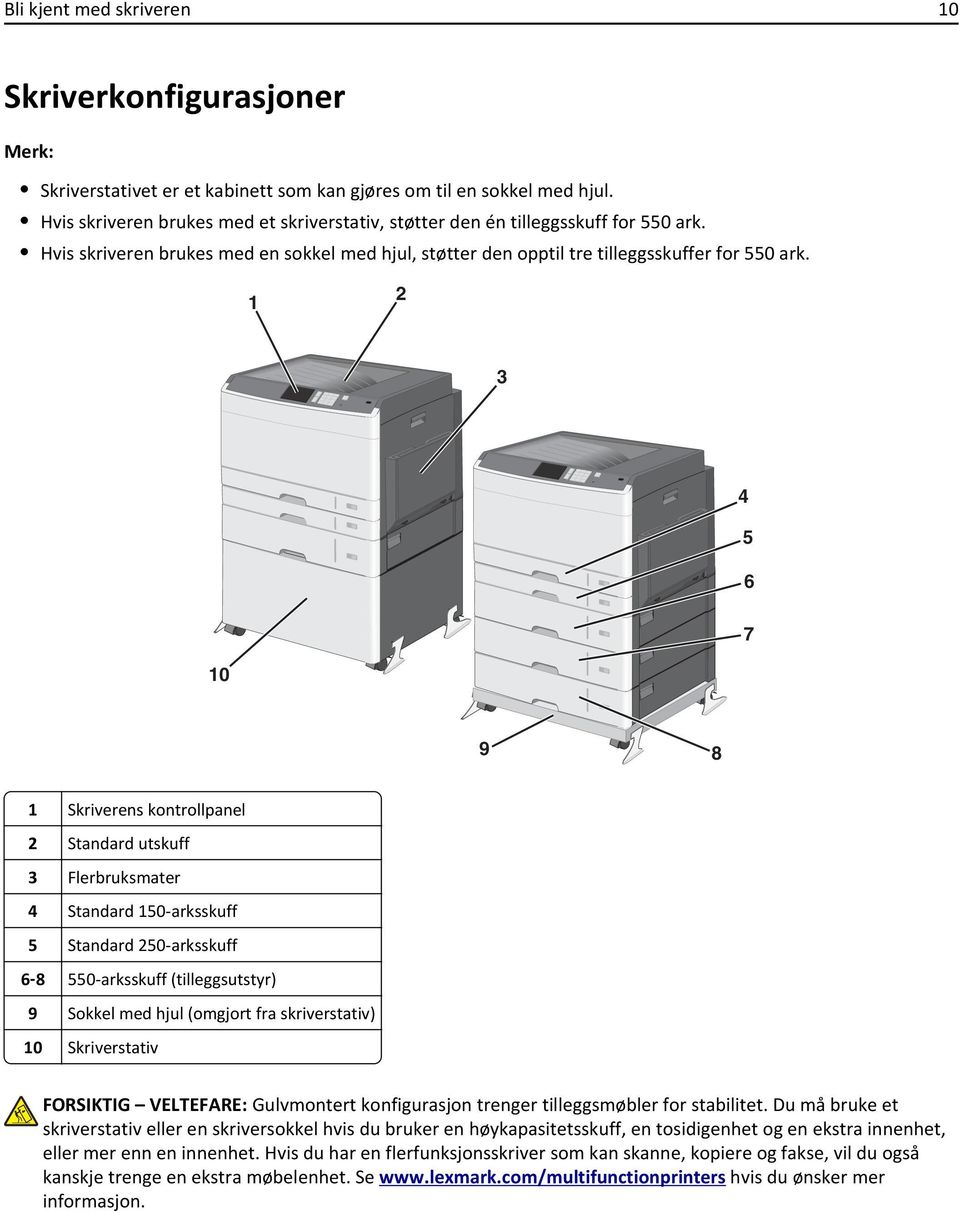 1 2 3 4 5 6 7 10 9 8 1 Skriverens kontrollpanel 2 Standard utskuff 3 Flerbruksmater 4 Standard 150-arksskuff 5 Standard 250-arksskuff 6 8 550-arksskuff (tilleggsutstyr) 9 Sokkel med hjul (omgjort fra