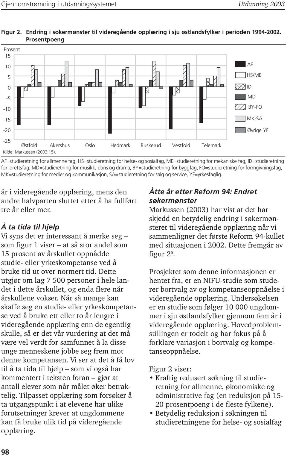 Oslo Hedmark Buskerud Vestfold Telemark AF=studieretning for allmenne fag, HS=studieretning for helse- og sosialfag, ME=studieretning for mekaniske fag, ID=studieretning for idrettsfag,