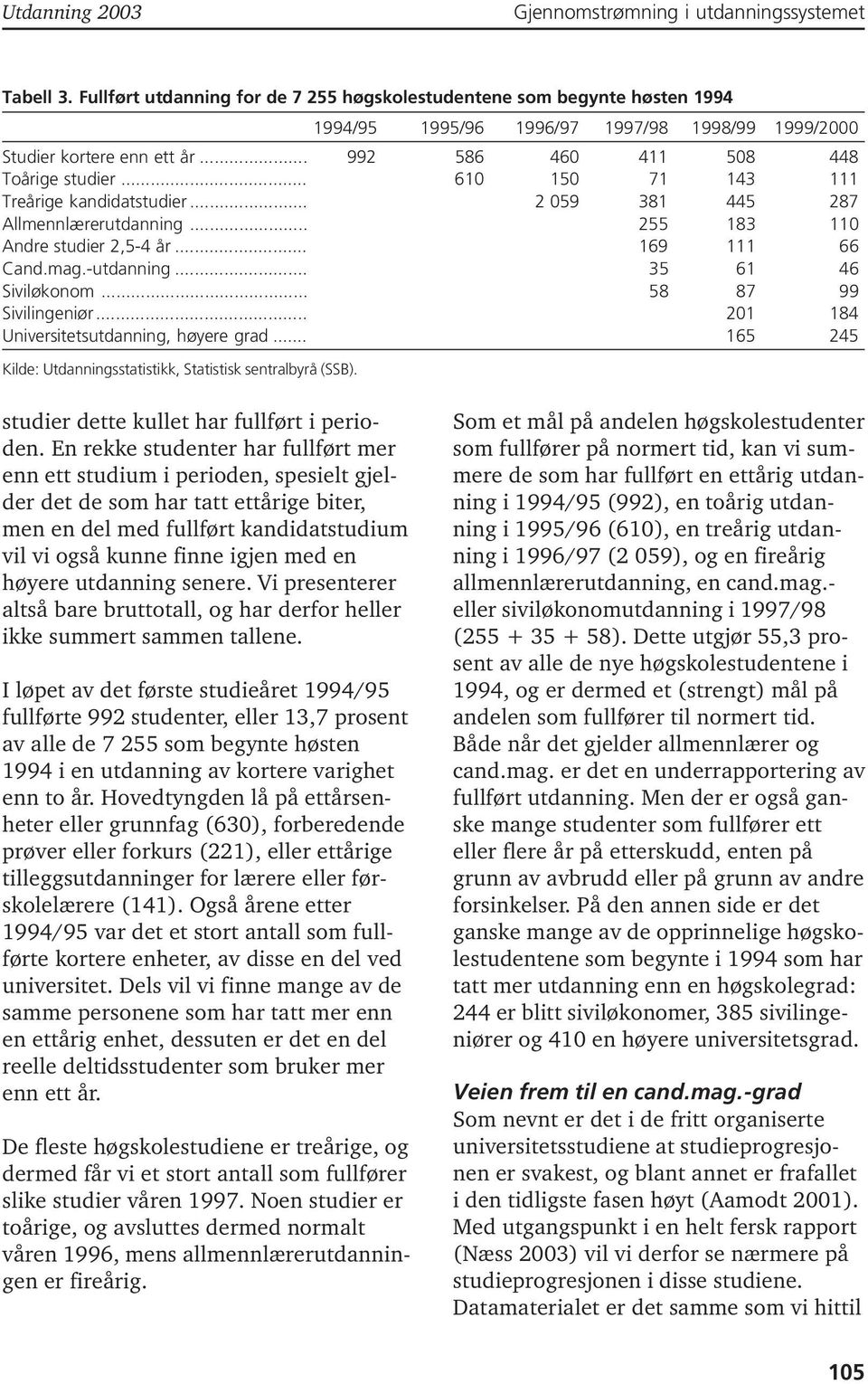 -utdanning... 35 61 46 Siviløkonom... 58 87 99 Sivilingeniør... 201 184 Universitetsutdanning, høyere grad... 165 245 Kilde: Utdanningsstatistikk, Statistisk sentralbyrå (SSB).