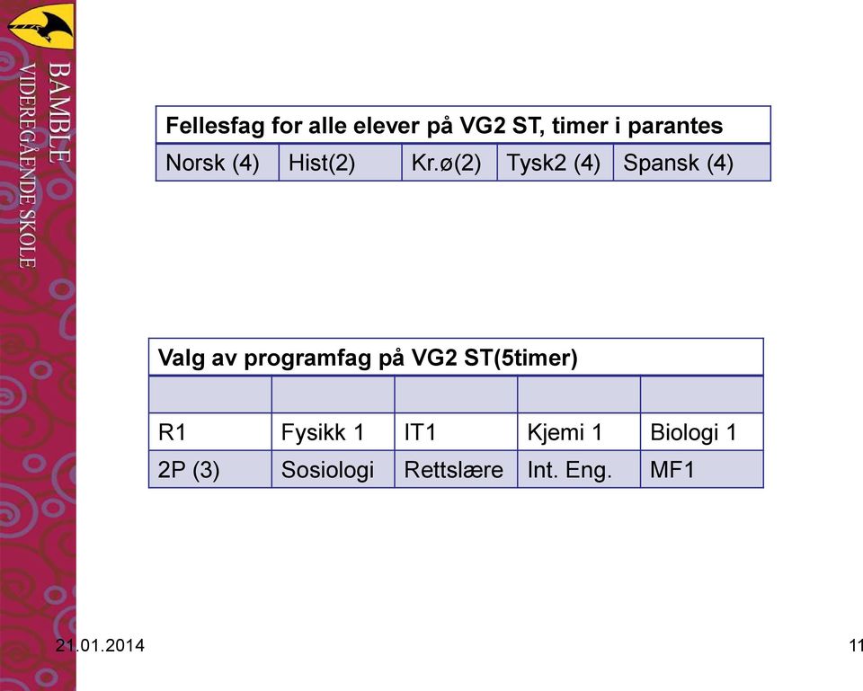 ø(2) Tysk2 (4) Spansk (4) Valg av programfag på VG2