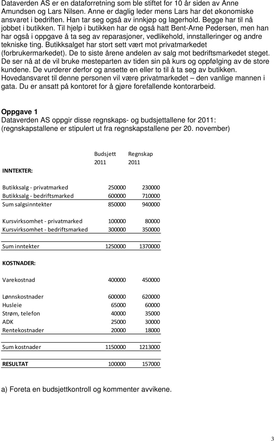 Til hjelp i butikken har de også hatt Bent-Arne Pedersen, men han har også i oppgave å ta seg av reparasjoner, vedlikehold, innstalleringer og andre tekniske ting.