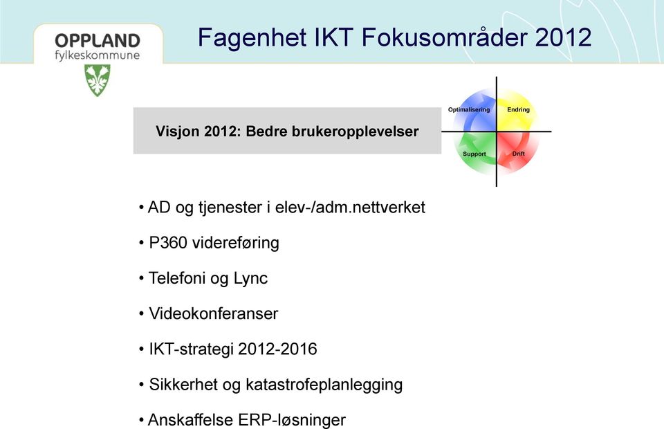 nettverket P360 videreføring Telefoni og Lync Videokonferanser