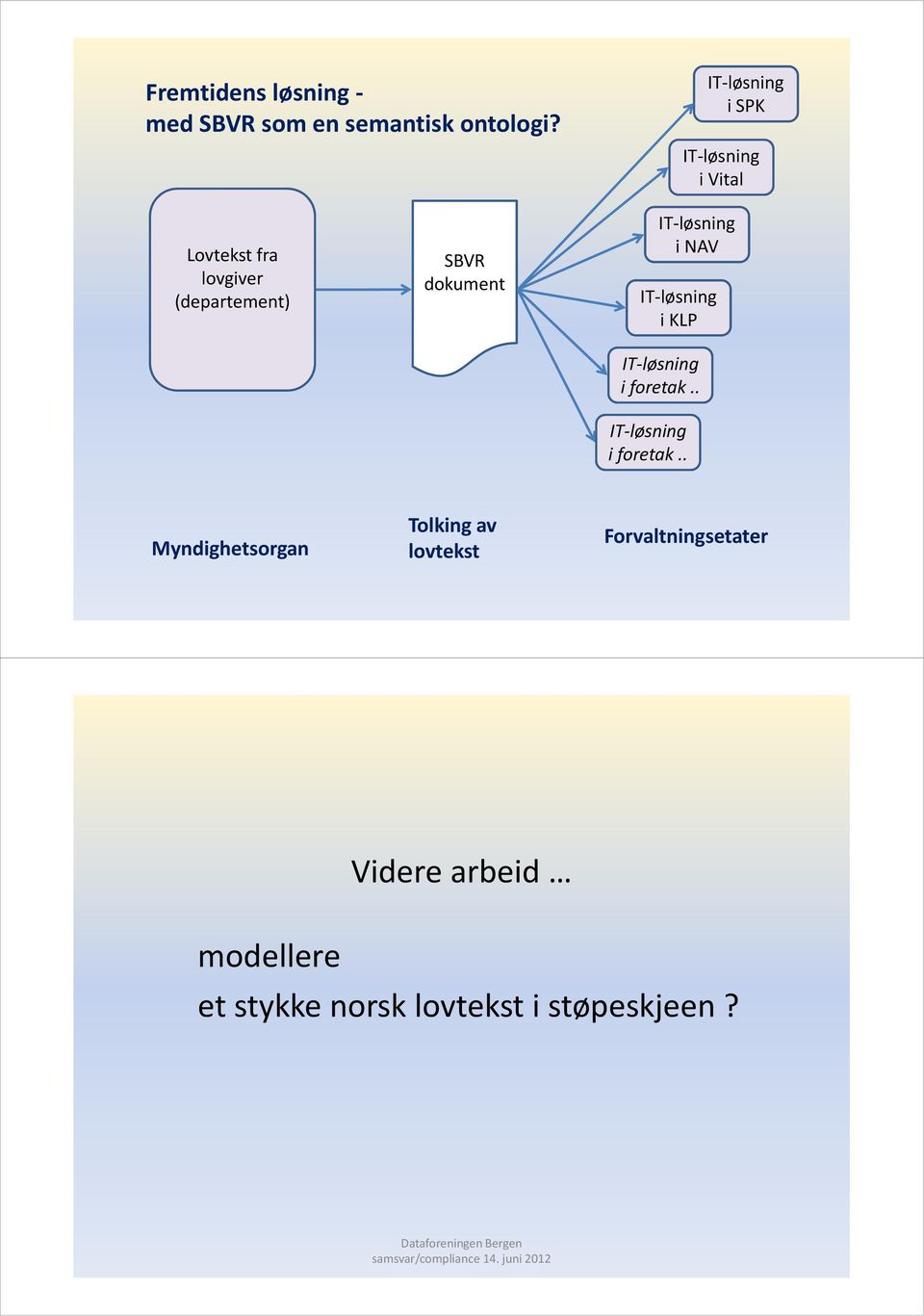 NAV i KLP i foretak.