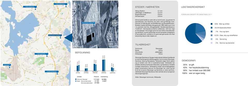 Grensen til Hillevåg går ved Breiflåtveien og Breidablikkveien. Bydelen hadde betydelig utbygging på 1980-tallet og er inne i ny periode med høy utbyggingstakt. Bydelenslandareal er 15,000 km 2.