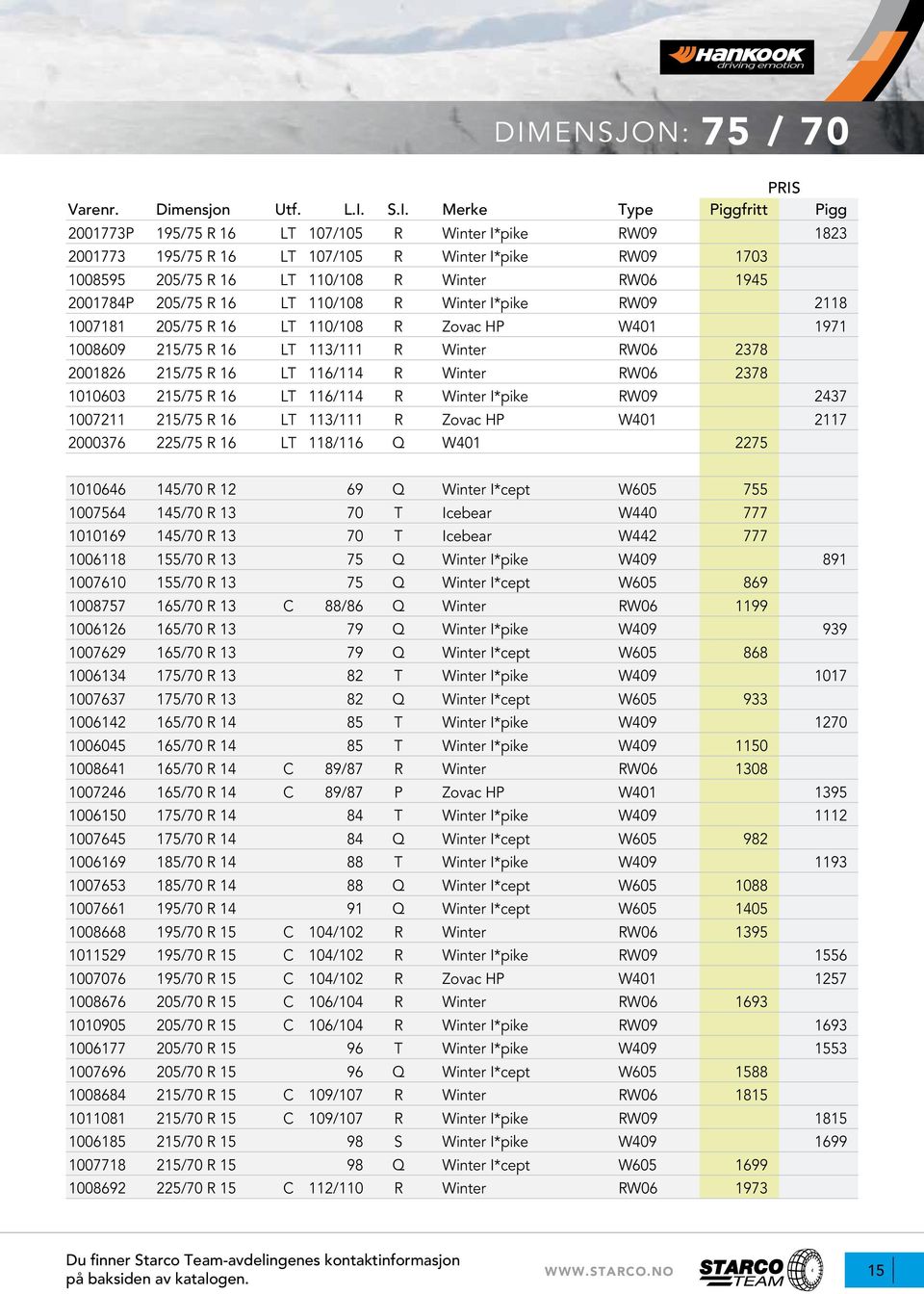 2001784P 205/75 R 16 LT 110/108 R Winter I*pike RW09 2118 1007181 205/75 R 16 LT 110/108 R Zovac HP W401 1971 1008609 215/75 R 16 LT 113/111 R Winter RW06 2378 2001826 215/75 R 16 LT 116/114 R Winter
