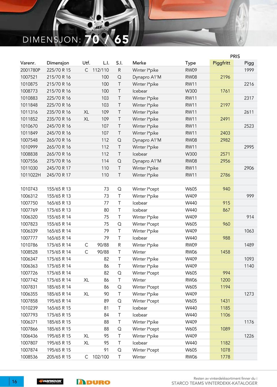 215/70 R 16 100 T Icebear W300 1761 1010883 225/70 R 16 103 T Winter I*pike RW11 2317 1011848 225/70 R 16 103 T Winter I*pike RW11 2197 1011316 235/70 R 16 XL 109 T Winter I*pike RW11 2611 1011852