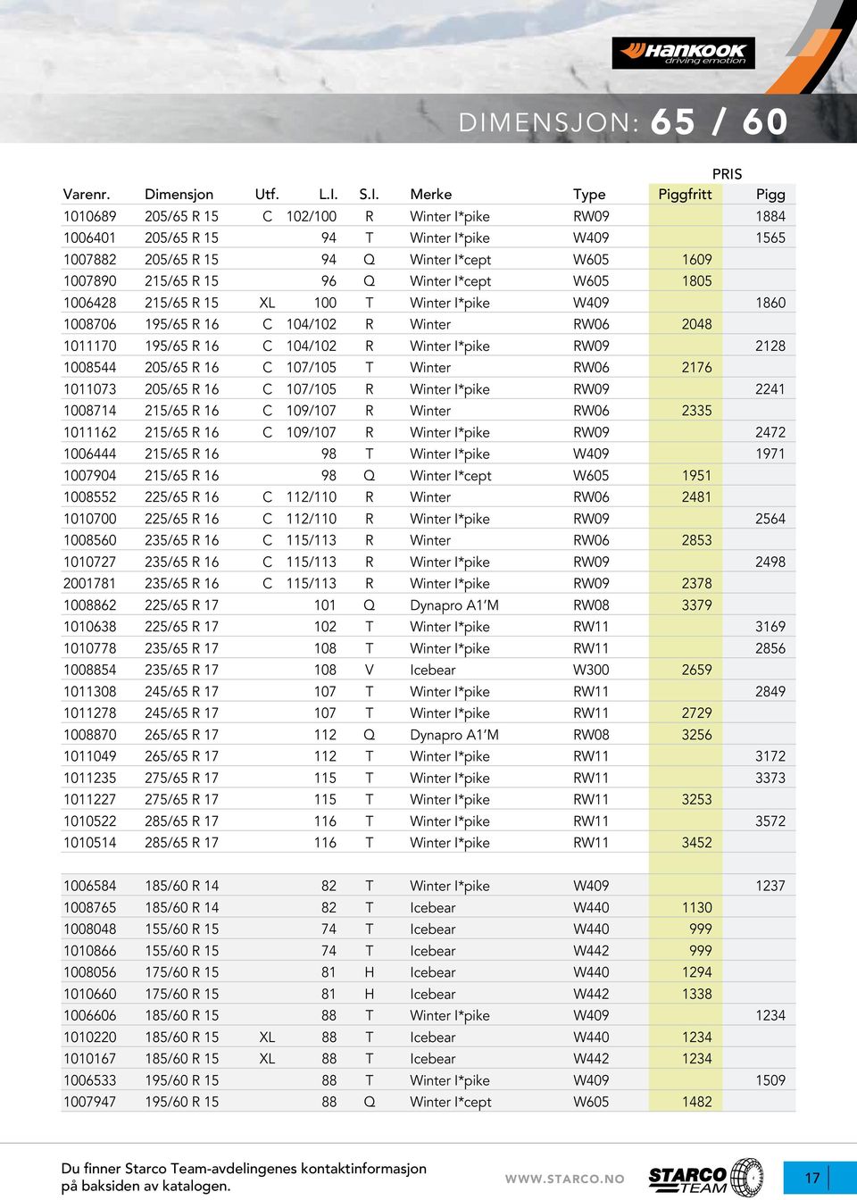 R 15 96 Q Winter I*cept W605 1805 1006428 215/65 R 15 XL 100 T Winter I*pike W409 1860 1008706 195/65 R 16 C 104/102 R Winter RW06 2048 1011170 195/65 R 16 C 104/102 R Winter I*pike RW09 2128 1008544