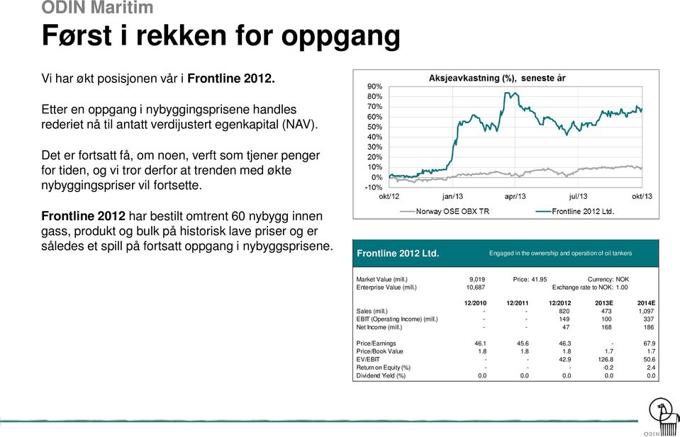 Frontline 2012 har bestilt omtrent 60 nybygg innen gass, produkt og bulk på historisk lave priser og er således et spill på fortsatt oppgang i nybyggsprisene. Frontline 2012 Ltd.