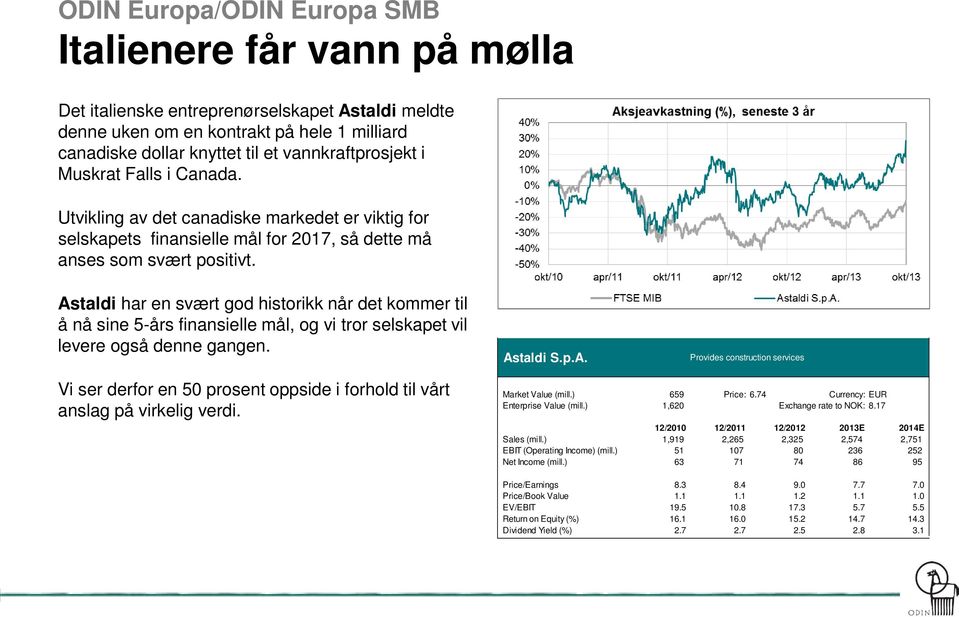 Astaldi har en svært god historikk når det kommer til å nå sine 5-års finansielle mål, og vi tror selskapet vil levere også denne gangen. Astaldi S.p.A. Provides construction services Vi ser derfor en 50 prosent oppside i forhold til vårt anslag på virkelig verdi.