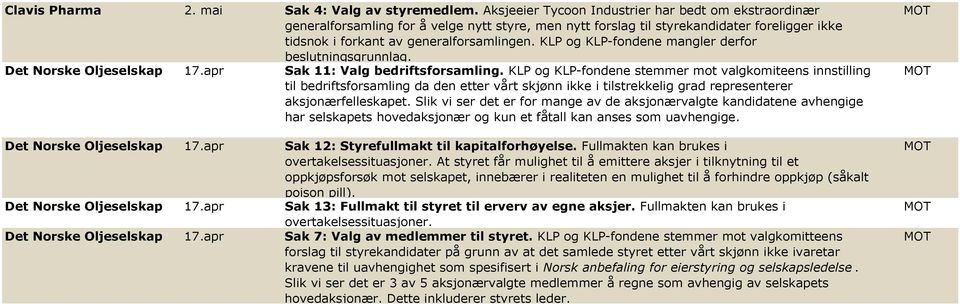 KLP og KLP-fondene mangler derfor beslutningsgrunnlag. Det Norske Oljeselskap 17.apr Sak 11: Valg bedriftsforsamling.