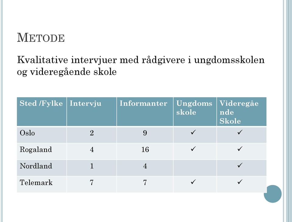 Intervju Informanter Ungdoms skole Videregåe nde