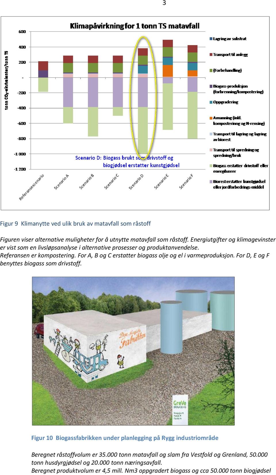 For A, B og C erstatter biogass olje og el i varmeproduksjon. For D, E og F benyttes biogass som drivstoff.