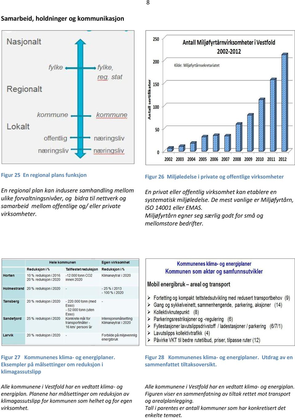 De mest vanlige er Miljøfyrtårn, ISO 14001 eller EMAS. Miljøfyrtårn egner seg særlig godt for små og mellomstore bedrifter. Figur 27 Kommunenes klima- og energiplaner.