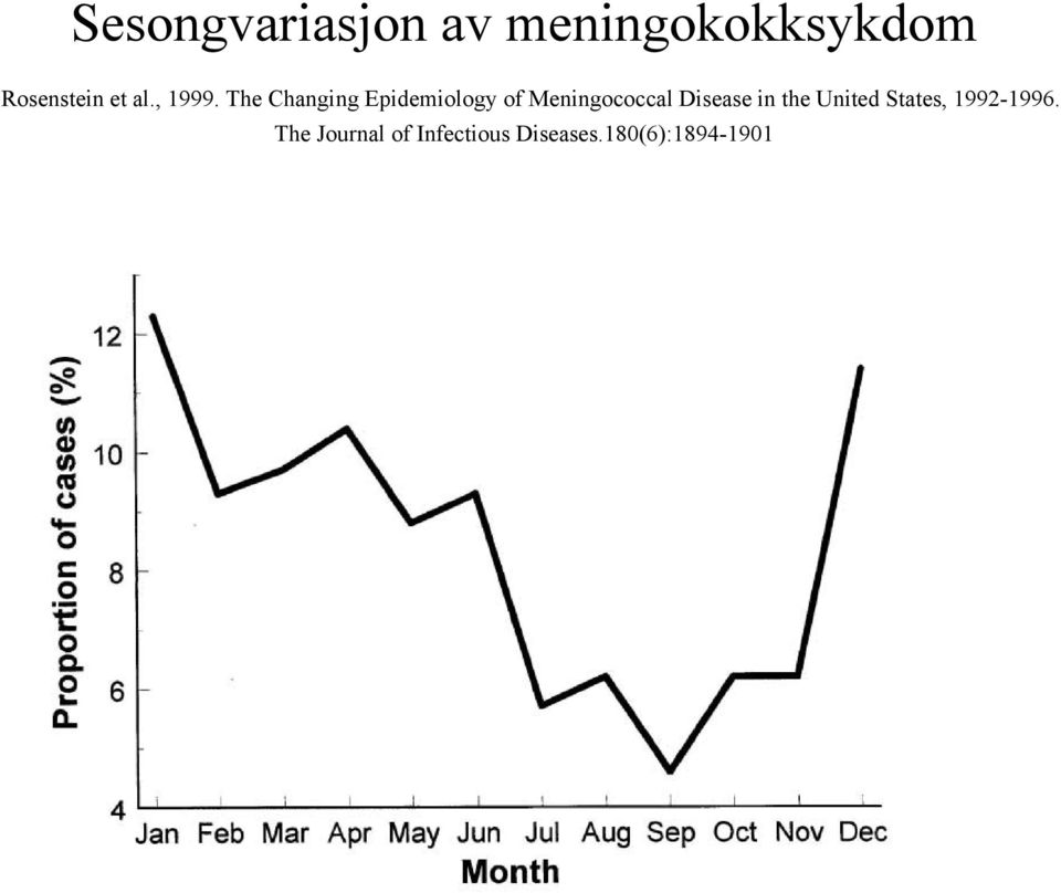 The Changing Epidemiology of Meningococcal