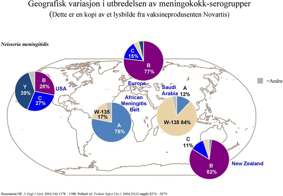 A 78% 78% Europe African Meningitis Belt Saudi Arabia A 12% W-135 84% C 11% =Andre B B 82% 82% New