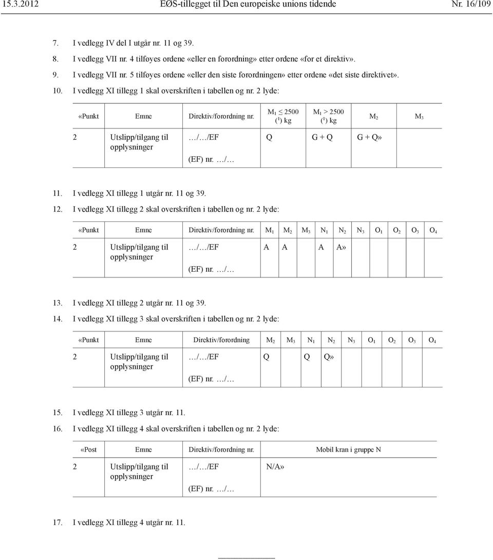 I vedlegg XI tillegg 1 skal overskriften i tabellen og nr. 2 lyde: «Punkt Emne Direktiv/forordning nr. M 1 2500 ( 1 ) kg M 1 > 2500 ( 1 ) kg M 2 M 3 2 Utslipp/tilgang til opplysninger / /EF (EF) nr.