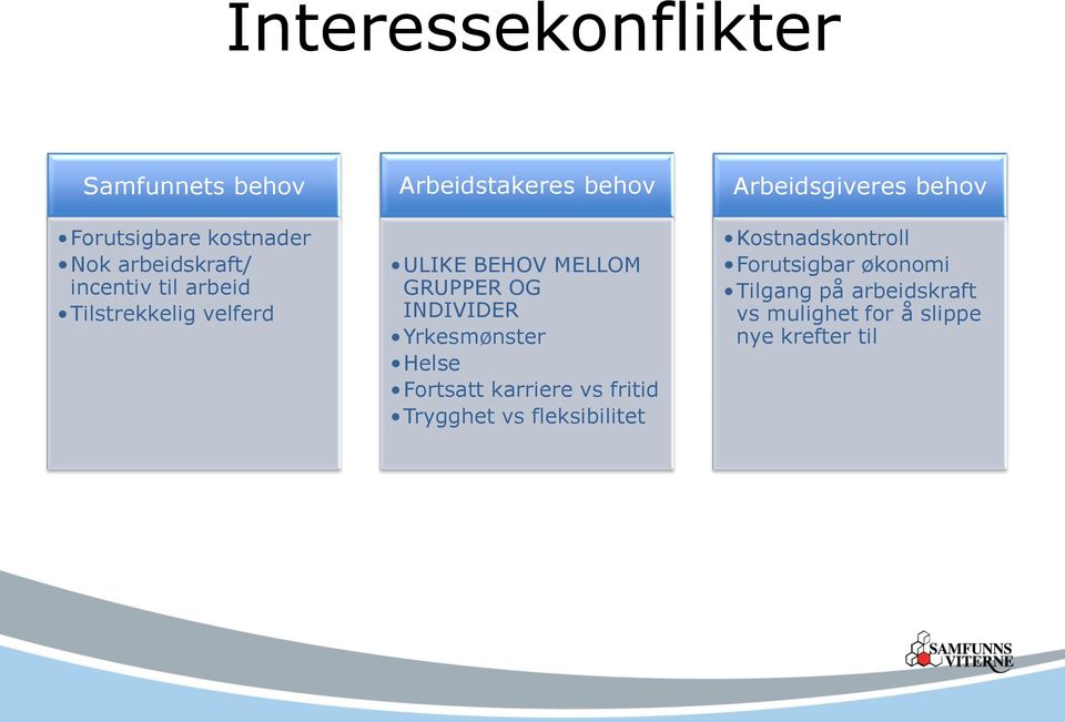 Yrkesmønster Helse Fortsatt karriere vs fritid Trygghet vs fleksibilitet Arbeidsgiveres behov