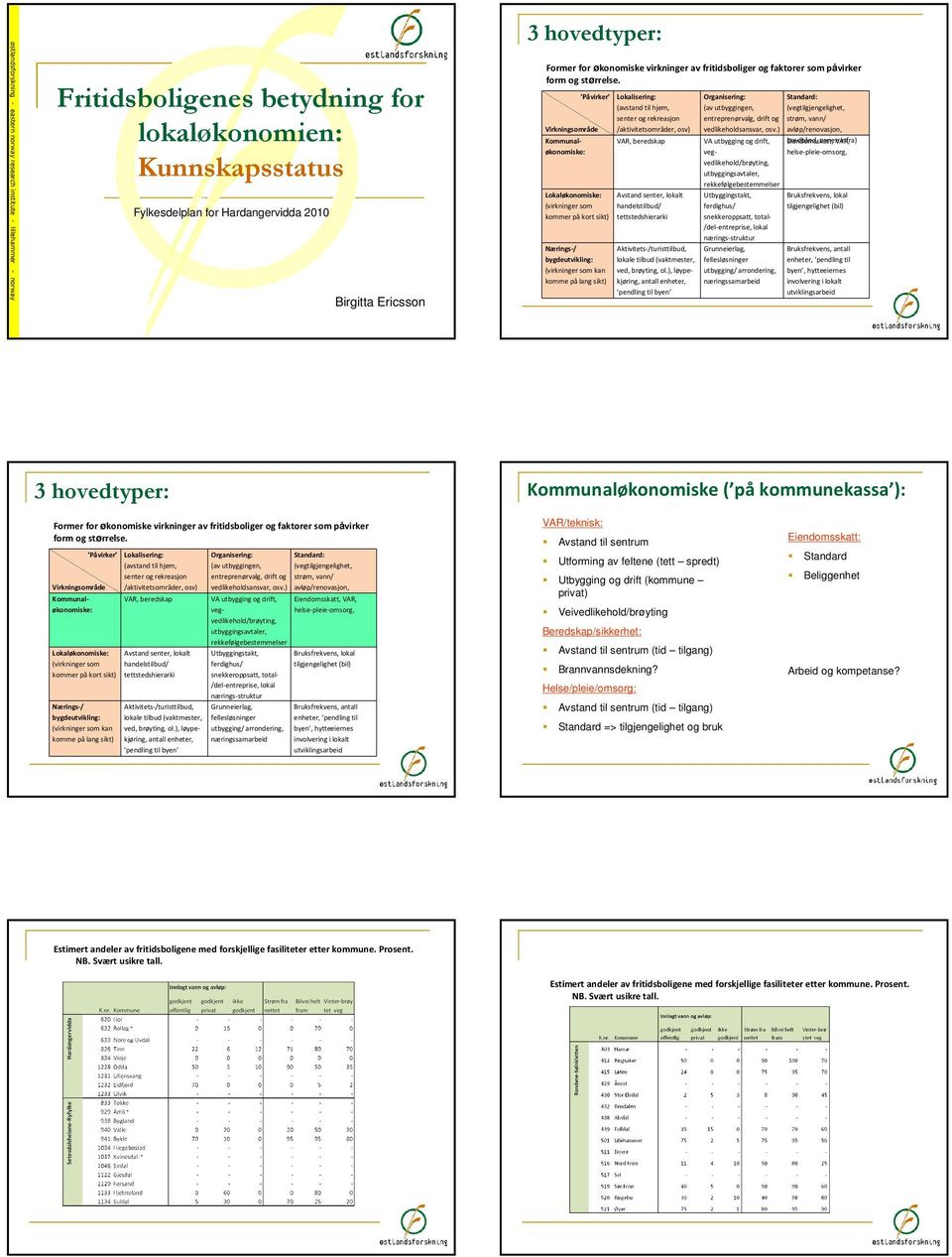 privat) Veivedlikehold/brøyting Beredskap/sikkerhet: Avstand til sentrum (tid tilgang) Brannvannsdekning?